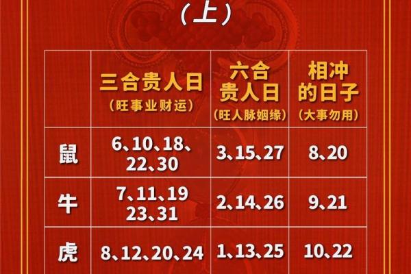 润5月份结婚吉日 2025年润五月属鼠最佳结婚吉日