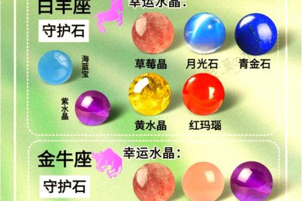 12月23日是什么星座
