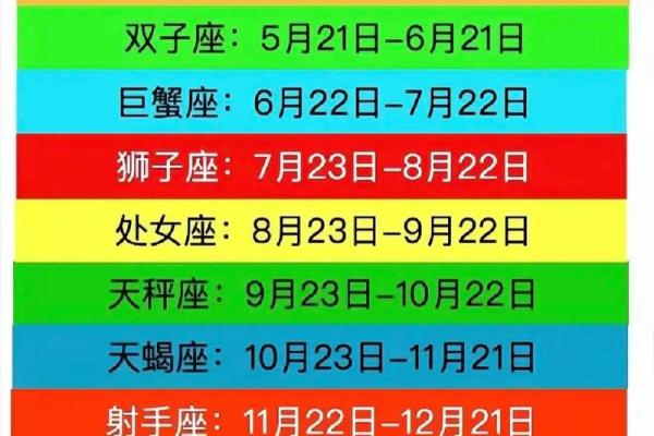 星座是按什么算的