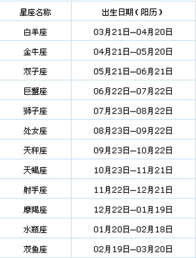 12月8日是什么星座 射手座和什么座最配