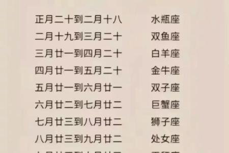 521是什么星座 521农历是什么星座的