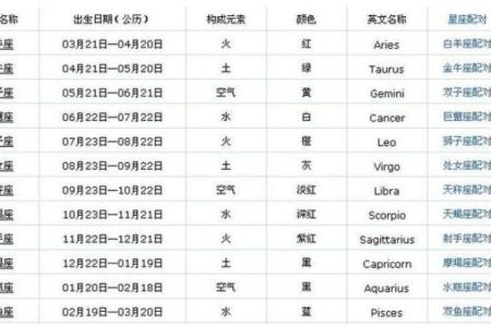 1.23是什么星座