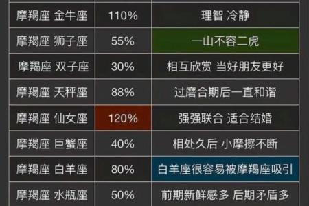 摩羯座女生适合什么星座男生_十二星座