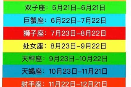 星座是按什么算的
