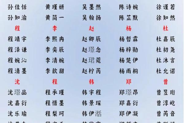 2019年3月24号子时出生的男孩应该起什么样的名字姓名