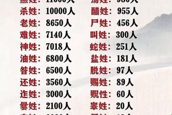 姓居的名人-姓名学-华易算命网姓名