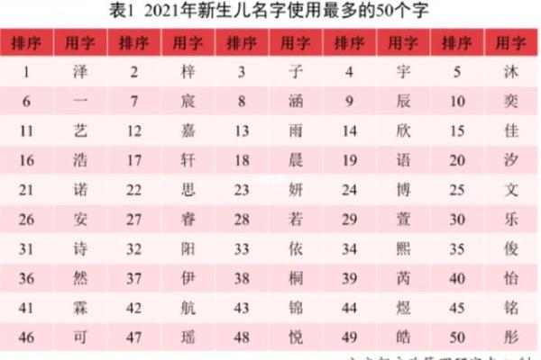 2019年3月27号酉时出生的男孩应该起什么样的名字姓名