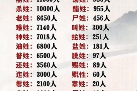 姓居的名人-姓名学-华易算命网姓名
