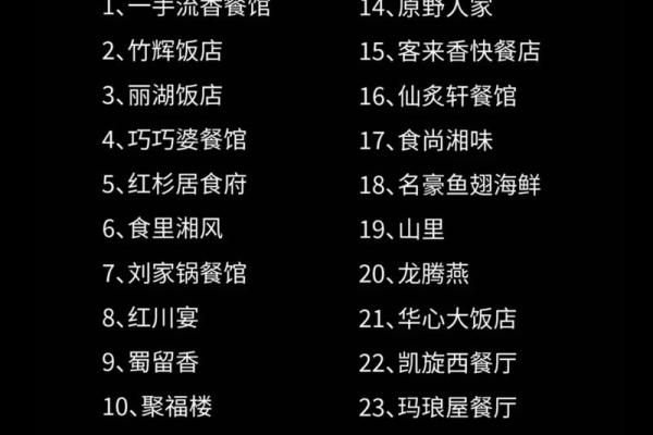 餐馆起名大全-饭店取名大全-名字大全姓名