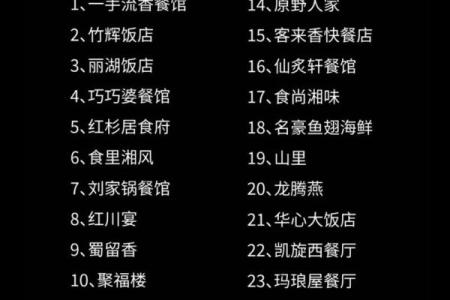 餐馆起名大全-饭店取名大全-名字大全姓名