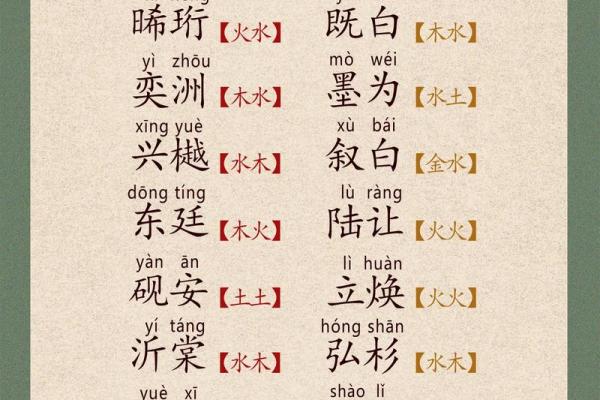 2019年6月12号子时出生的男孩起名时要注意什么姓名