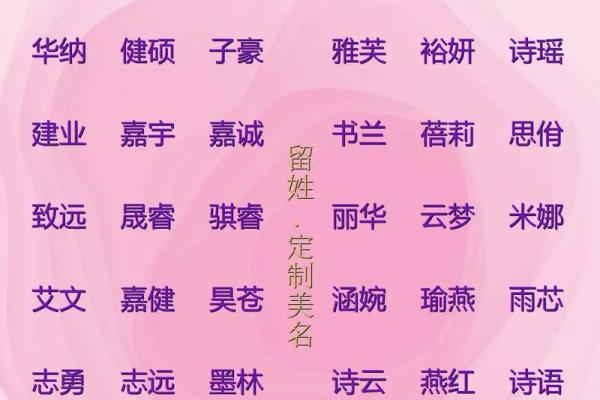 2021年7月8日出生的女宝宝乖巧好听的名字姓名