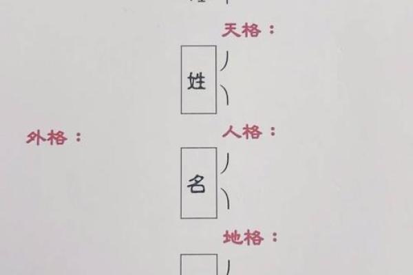 姓正的名人-姓名学-华易算命网姓名