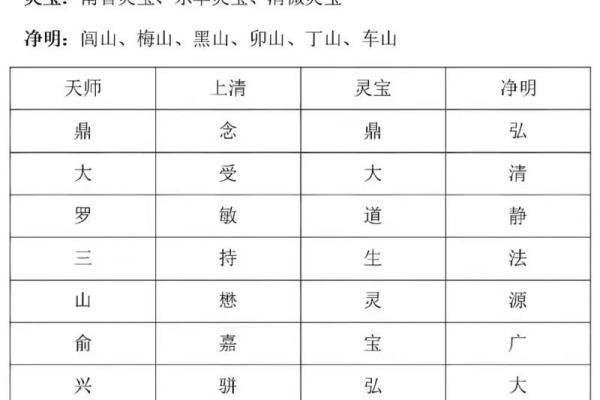 姓正的名人-姓名学-华易算命网姓名
