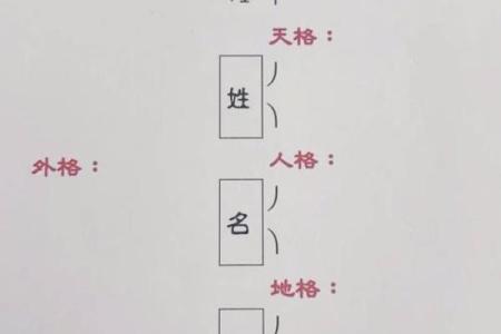 姓正的名人-姓名学-华易算命网姓名