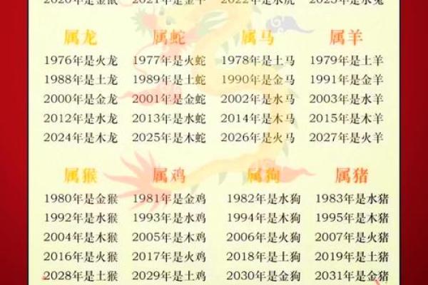 早上出生的属猴男孩取什么名，宜用什么字姓名