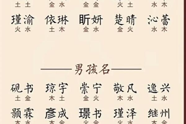 2019年3月30号辰时出生的男孩起名方法姓名
