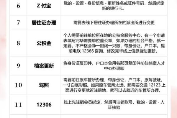 取名改名须注意哪些规律-姓名学-华易算命网姓名