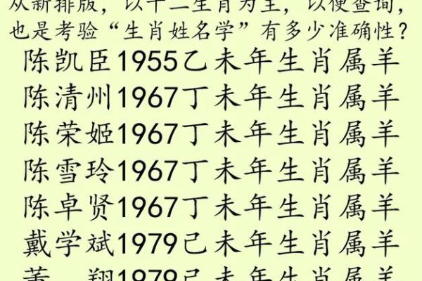 晚上八点出生的属羊男孩如何起名，应用什么字姓名