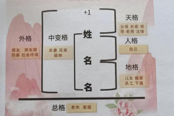 姓束的名人-姓名学-华易算命网姓名