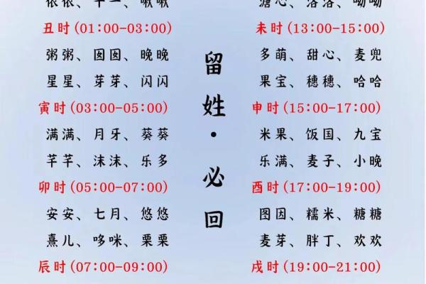 2021年7月15日出生女宝宝软糯可爱的乳名大全姓名