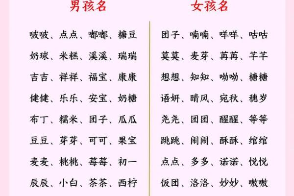 2021年7月15日出生女宝宝软糯可爱的乳名大全姓名