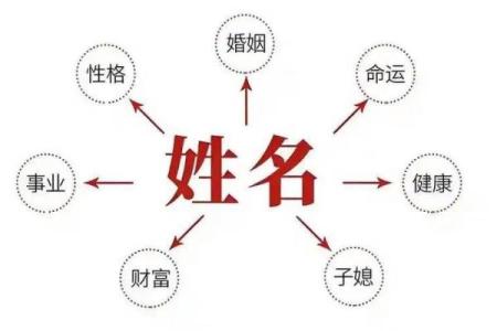 2019年3月26号亥时出生的男孩要怎么起名字姓名